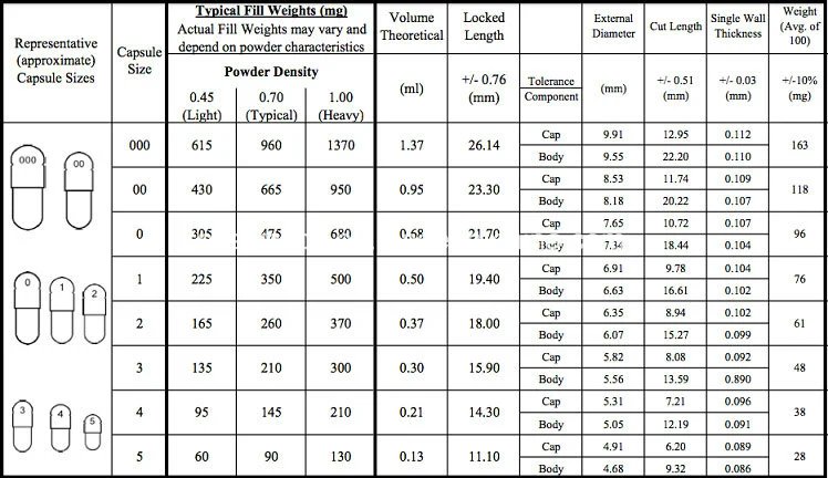 Natural Gelatin Empty Pharmaceutical Capsule Size 1